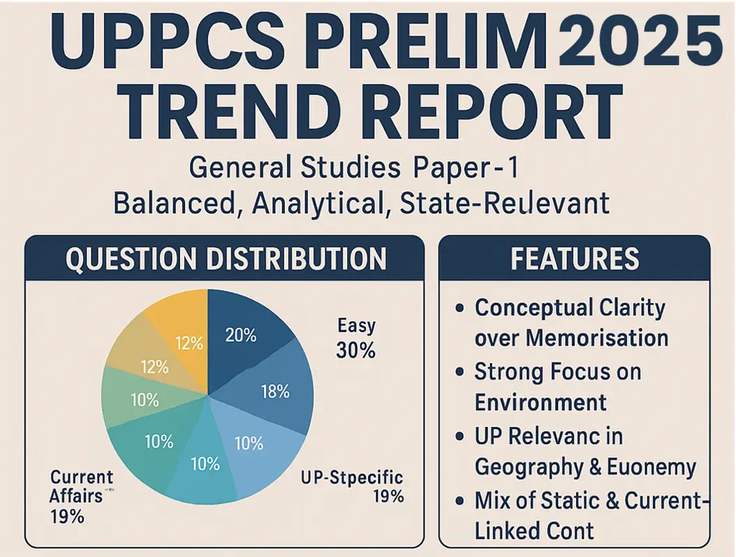 🧭 UPPCS Prelims 2025 GS Paper 1 Trend Analysis – Concept, Pattern & Expected Cutoff