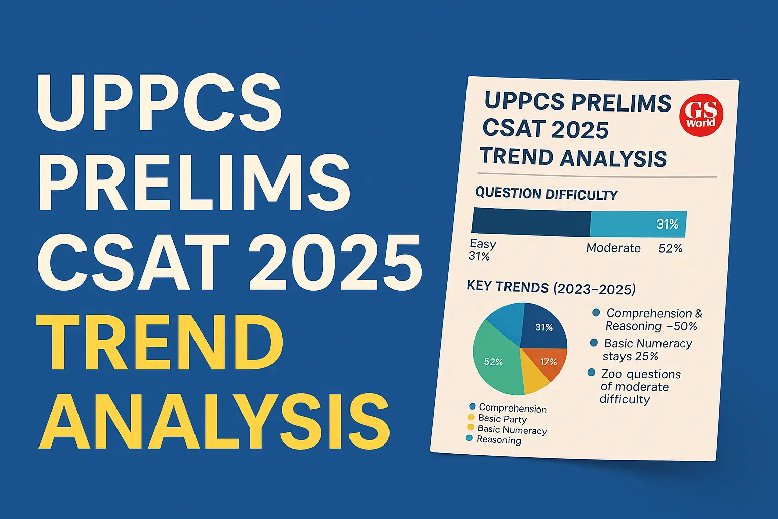 UPPCS Prelims CSAT 2025 Question paper & Answer key