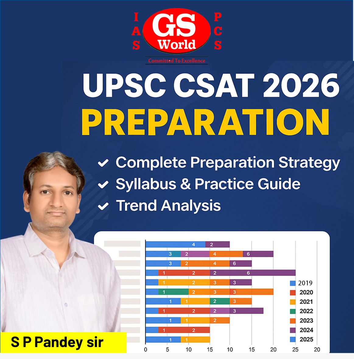 Master UPSC CSAT 2026 with complete syllabus, strategy, and trend analysis. Learn topic-wise focus areas and boost your preparation effectively.