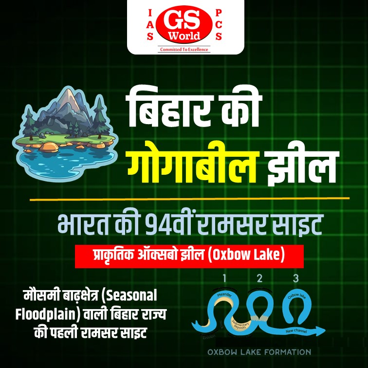बिहार की गोगाबील झील, भारत की 94वीं रामसर साइट 2025, प्राकृतिक ऑक्सबो झील (Oxbow Lake), बिहार की पहली रामसर साइट, Seasonal Floodplain Lake of Bihar