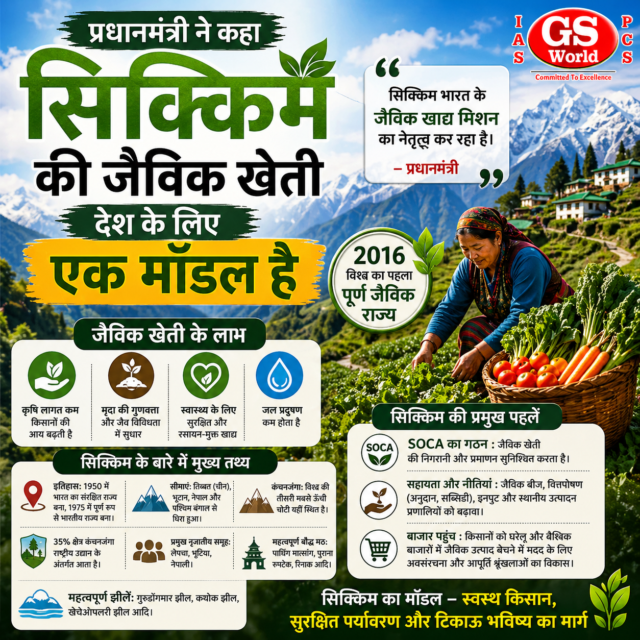सिक्किम का जैविक खेती मॉडल — भारत के लिए एक उदाहरण