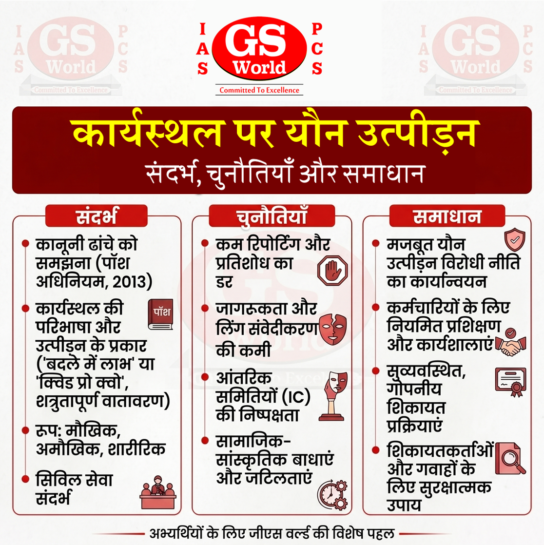 कार्यस्थल पर यौन उत्पीड़न: संदर्भ, चुनौतियाँ और समाधान
