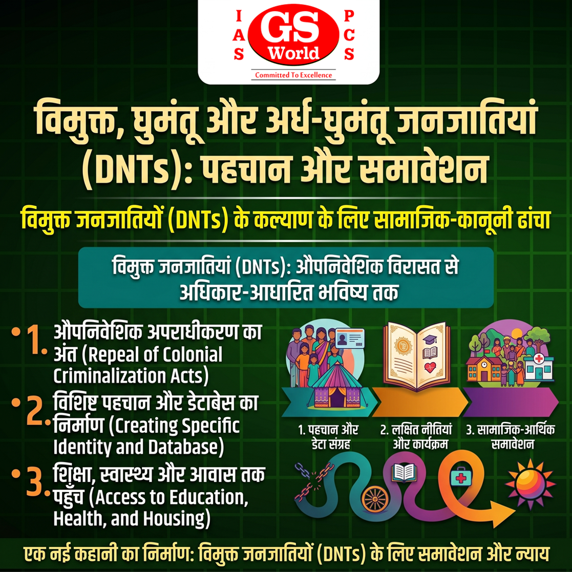 Denotified, Nomadic और Semi-Nomadic Tribes (DNTs)