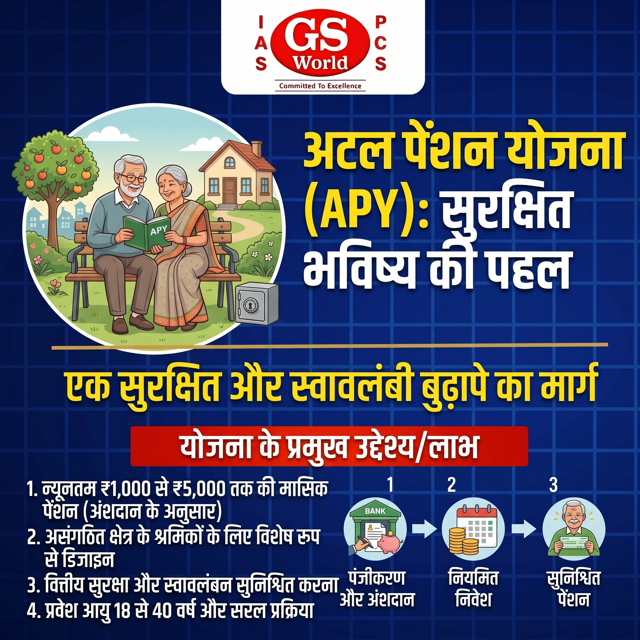 अटल पेंशन योजना (APY)