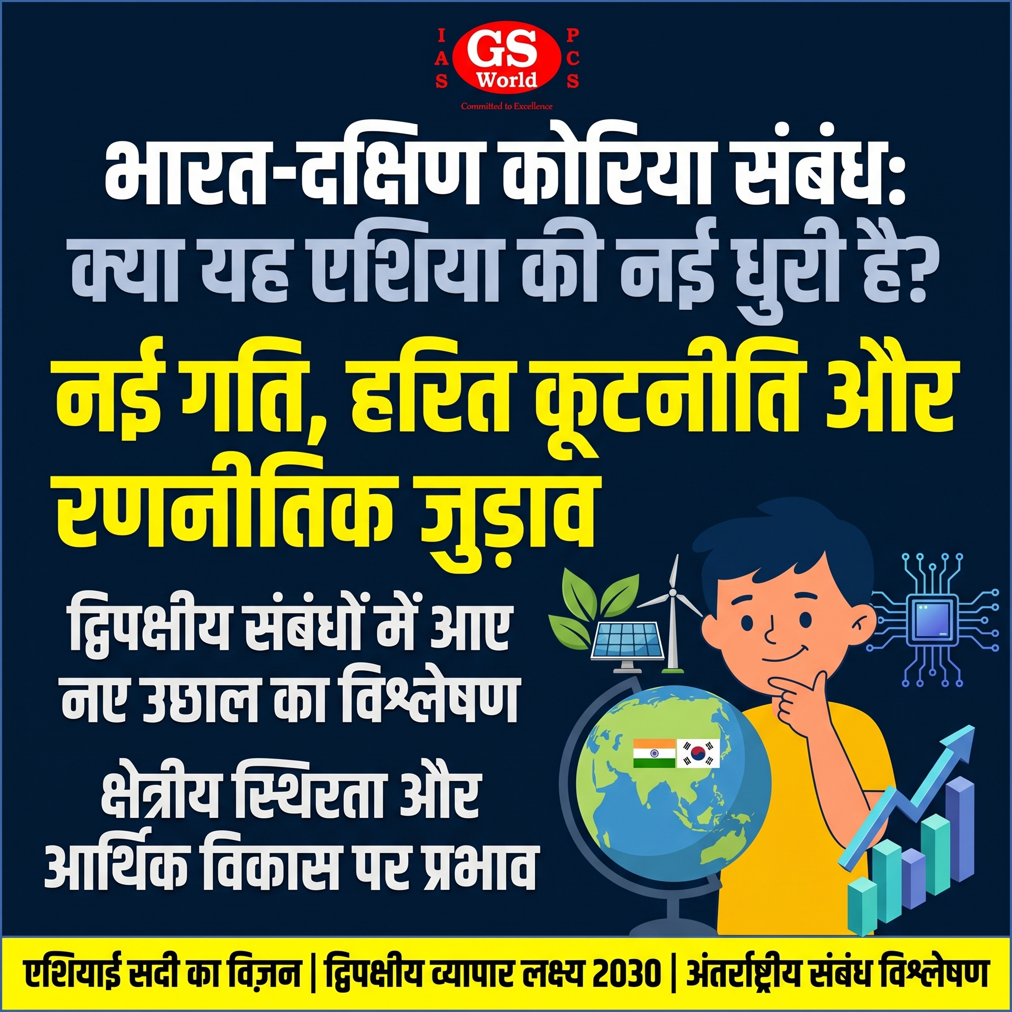 दक्षिण कोरियाई राष्ट्रपति की भारत यात्रा