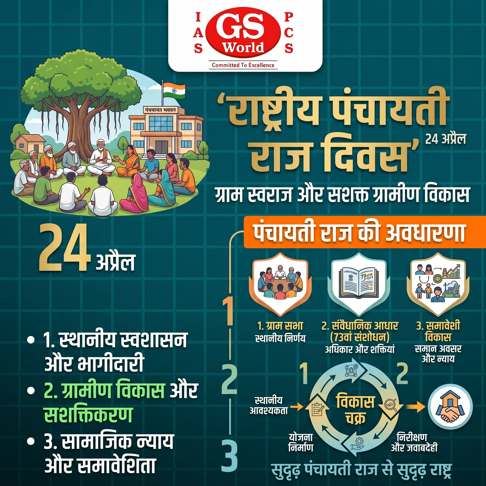 राष्ट्रीय पंचायती राज दिवस