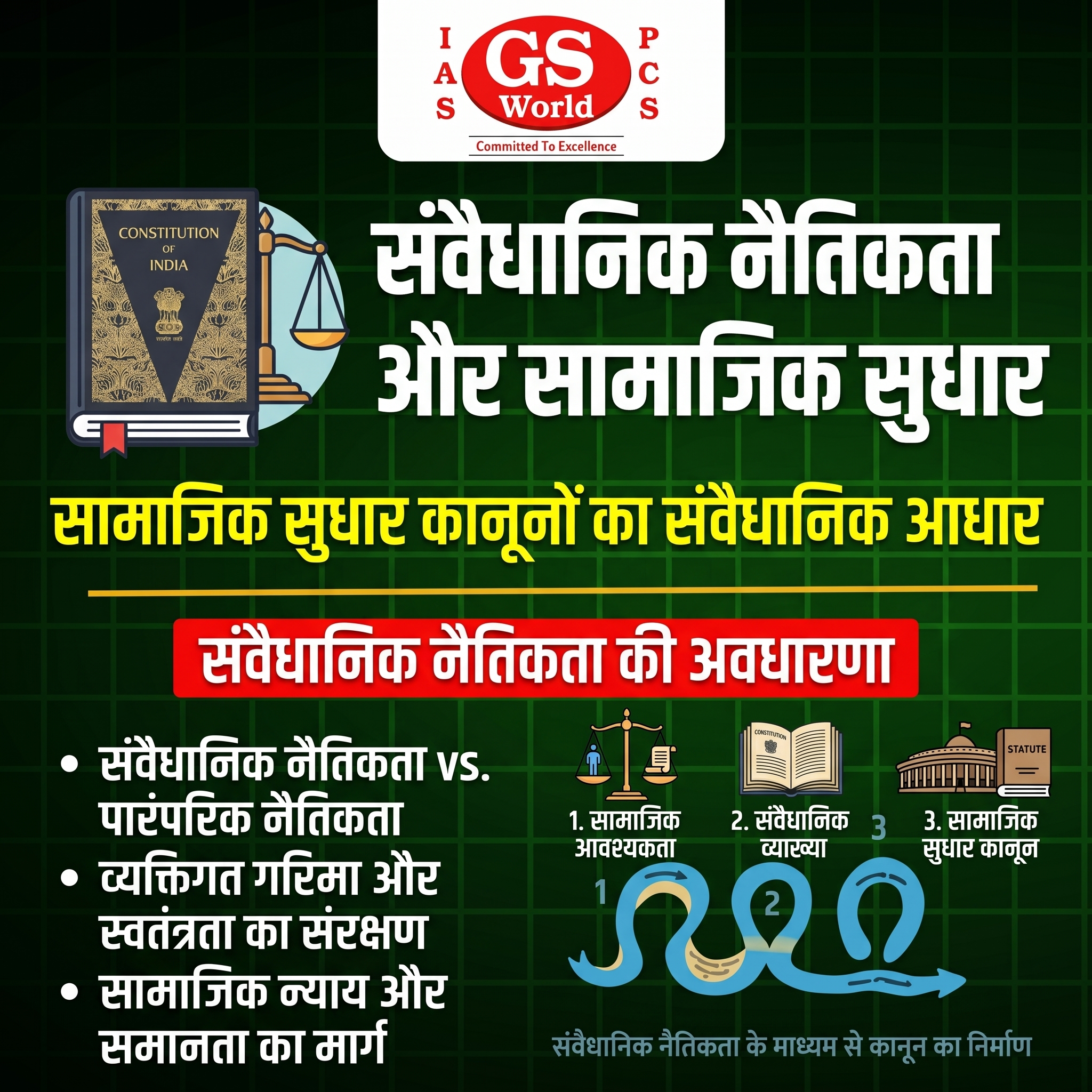 सामाजिक सुधार कानूनों पर संवैधानिक नैतिकता की भूमिका पर बहस